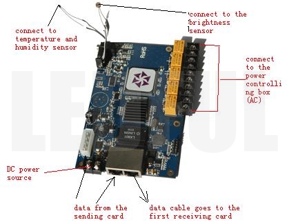 Multi-function Card Installation and Software Configuration 1