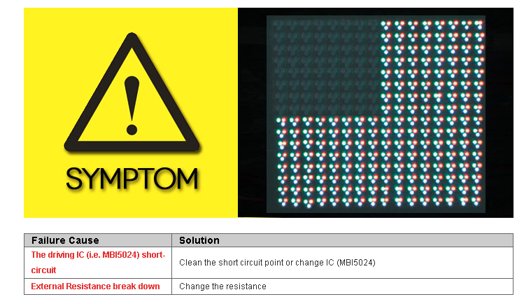 Common Failures and Solutions of LED Display