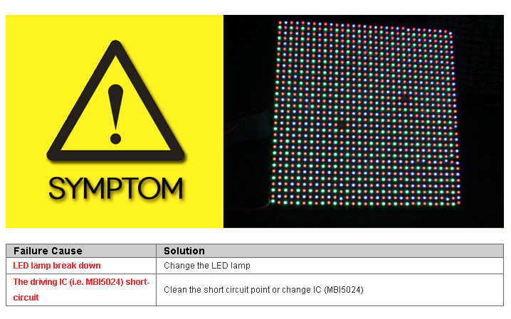 Common Failures and Solutions of LED Display