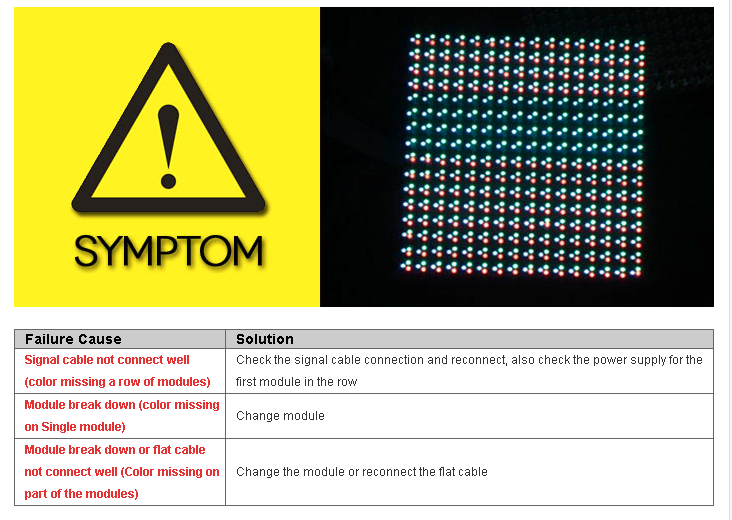 Common Failures and Solutions of LED Display