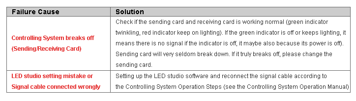 Common Failures and Solutions of LED Display