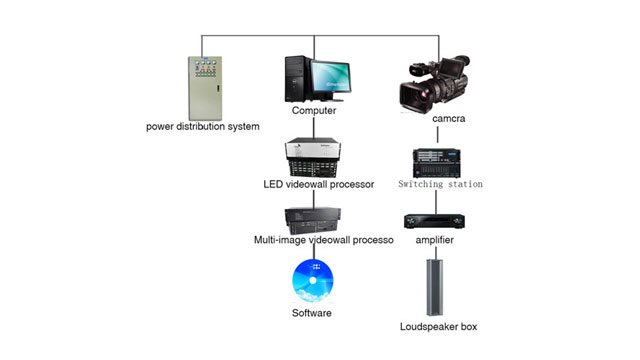 LED 스크린을 전환하는 가장 좋은 방법