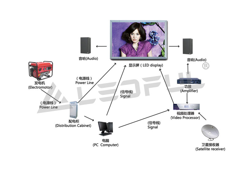 LED Display Classification