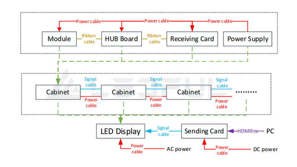 Energy saving large screen -- Gospel of outdoor large screen solution